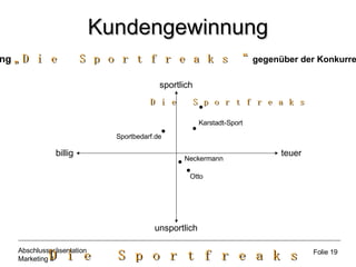Kundengewinnung Positionierung   „Die Sportfreaks“  gegenüber der Konkurrenz unsportlich sportlich billig teuer Die Sportfreaks Karstadt-Sport Sportbedarf.de Neckermann Otto Folie 19 
