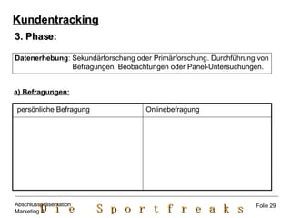 3. Phase: Datenerhebung : Sekundärforschung oder Primärforschung. Durchführung von Befragungen, Beobachtungen oder Panel-Untersuchungen. a) Befragungen: Onlinebefragung persönliche Befragung Kundentracking Folie 29 