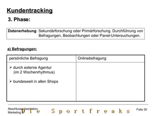 3. Phase: Datenerhebung : Sekundärforschung oder Primärforschung. Durchführung von Befragungen, Beobachtungen oder Panel-Untersuchungen. a) Befragungen: Onlinebefragung persönliche Befragung durch externe Agentur (im 2 Wochenrhythmus) bundesweit in allen Shops Kundentracking Folie 30 