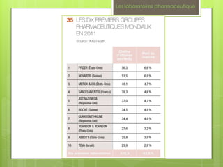 Les laboratoires pharmaceutique
 