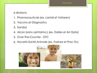 Novartis



6 divisions:
1. Pharmaceuticals (ex. Lamisil et Voltaren)
2. Vaccins et Diagnostics
3. Sandoz
4. Alcon (soins ophtalmo.) (ex. Dailies et Air Optix)
5. Over-The-Counter - OTC
6. Novartis Santé Animale (ex. Fasinex et Prac-Tic)
 