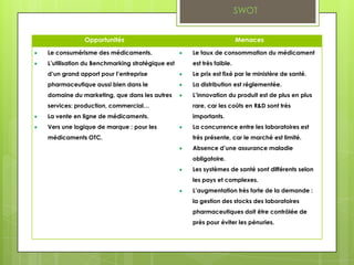 SWOT


             Opportunités                                          Menaces

Le consumérisme des médicaments.                Le taux de consommation du médicament
L’utilisation du Benchmarking stratégique est   est très faible.
d’un grand apport pour l’entreprise             Le prix est fixé par le ministère de santé.
pharmaceutique aussi bien dans le               La distribution est réglementée.
domaine du marketing, que dans les autres       L’innovation du produit est de plus en plus
services: production, commercial…               rare, car les coûts en R&D sont très
La vente en ligne de médicaments.               importants.
Vers une logique de marque : pour les           La concurrence entre les laboratoires est
médicaments OTC.                                très présente, car le marché est limité.
                                                Absence d’une assurance maladie
                                                obligatoire.
                                                Les systèmes de santé sont différents selon
                                                les pays et complexes.
                                                L’augmentation très forte de la demande :
                                                la gestion des stocks des laboratoires
                                                pharmaceutiques doit être contrôlée de
                                                près pour éviter les pénuries.
 