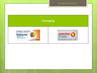 Analyse produits




Packaging
 