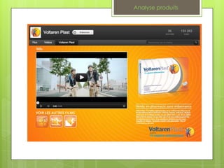 Analyse produits
 