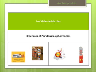 Analyse produits




        Les Visites Médicales




Brochures et PLV dans les pharmacies
 