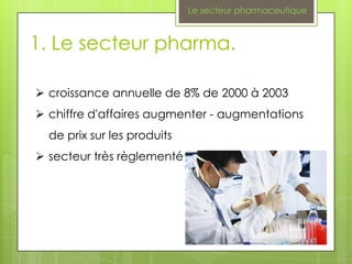 Le secteur pharmaceutique



1. Le secteur pharma.

 croissance annuelle de 8% de 2000 à 2003
 chiffre d'affaires augmenter - augmentations
  de prix sur les produits
 secteur très règlementé
 