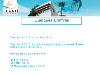 Plus de 300 études traitées Plus de 500 étudiants engagés provenant d’une soixantaine d’écoles Entreprises concernées : TPE : 20 % PME : 60 % Multinationales : 20 % Quelques Chiffres 