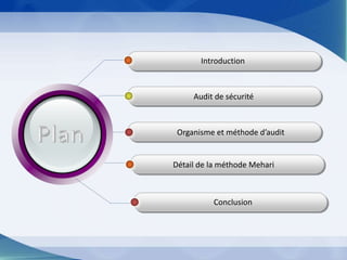 Introduction
Détail de la méthode Mehari
Audit de sécurité
Organisme et méthode d’audit
Conclusion
 