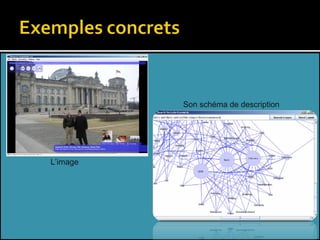 L’image Son schéma de description 