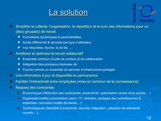 La solution Simplifier la collecte, l’organisation, la répartition et le suivi des informations pour un (des) groupe(s) de travail. Formulaires dynamiques & paramétrables Accès différencié & sécurisé par type d’utilisateur Vue résumées, favoris, to do list, … Améliorer et optimiser le travail collaboratif Ensemble commun d’outils de contenu & de collaboration Intégration des processus business clé Fournis comme un ensemble de services d’infrastructure partagés Une information à jour et disponible en permanence Faciliter l’interactivité entre employées (mise en commun de la connaissance) Respect des contraintes Economiques (Réduction des coûts/poste, productivité, optimisation ventes et/ou achats,…) Organisationnelles (concertation users / IT / direction, partages des connaissances & expertises, nouveaux modes de travail,…) Technologiques (flexibilité & évolutivité, sécurité, intégration, utilisation de standards ouverts,…). 
