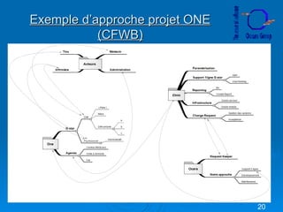 Exemple d’approche projet ONE (CFWB) 