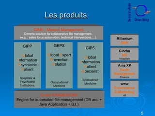 Les produits GIMS : Mission Management Generic solution for collaborative file management.  (e.g. : sales force automation, technical interventions,…). GIPP G lobal  I nformation  P sychiatric  P atient Hospitals & Psychiatric Institutions. GEPS G lobal  E xpert  P revention  S olution Occupational Medicine GIPS G lobal  I nformation  P atient  S pecialist Specialized Medicine G-star FRAMEWORK Engine for automated file management (DB arc. + Java Application + B.I.)   Ams XP Asset Management Finance Ginrhu RH Hospitals Millenium GRH www E-commerce E-Marketing All 