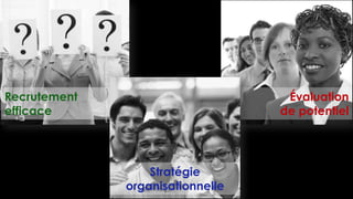 Recrutement
efficace
Évaluation
de potentiel
Stratégie
organisationnelle
 