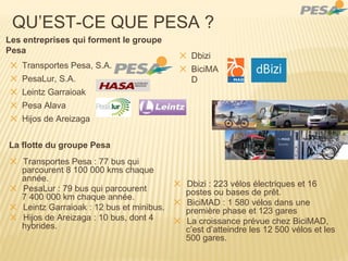 Les entreprises qui forment le groupe
Pesa
✕ Transportes Pesa, S.A.
✕ PesaLur, S.A.
✕ Leintz Garraioak
✕ Pesa Alava
✕ Hijos de Areizaga
QU’EST-CE QUE PESA ?
✕ Transportes Pesa : 77 bus qui
parcourent 8 100 000 kms chaque
année.
✕ PesaLur : 79 bus qui parcourent
7 400 000 km chaque année.
✕ Leintz Garraioak : 12 bus et minibus.
✕ Hijos de Areizaga : 10 bus, dont 4
hybrides.
✕ Dbizi
✕ BiciMA
D
✕ Dbizi : 223 vélos électriques et 16
postes ou bases de prêt.
✕ BiciMAD : 1 580 vélos dans une
première phase et 123 gares
✕ La croissance prévue chez BiciMAD,
c’est d’atteindre les 12 500 vélos et les
500 gares.
La flotte du groupe Pesa
 