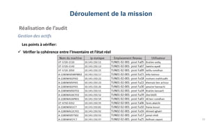 Déroulement de la mission
Réalisation de l’audit
Gestion des actifs
21
Les points à vérifier:
 Vérifier la cohérence entre l’Inventaire et l’état réel
 