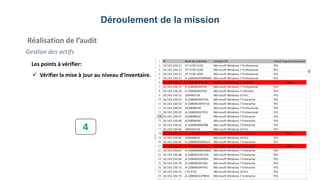 Déroulement de la mission
Réalisation de l’audit
Gestion des actifs
26
Les points à vérifier:
 Vérifier la mise à jour au niveau d'inventaire.
4
 