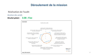 Déroulement de la mission
Réalisation de l’audit
Gestion des actifs
Résultat global :
27
3.08 : Fixe
 