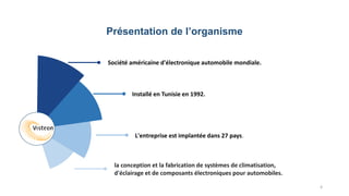 Présentation de l’organisme
4
Société américaine d'électronique automobile mondiale.
Installé en Tunisie en 1992.
L'entreprise est implantée dans 27 pays.
la conception et la fabrication de systèmes de climatisation,
d'éclairage et de composants électroniques pour automobiles.
 