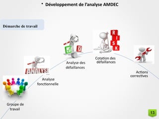 • Développement de l’analyse AMDEC
Démarche de travail
Groupe de
travail
Analyse
fonctionnelle
Analyse des
défaillances.
Cotation des
défaillances
Actions
correctives
13
 