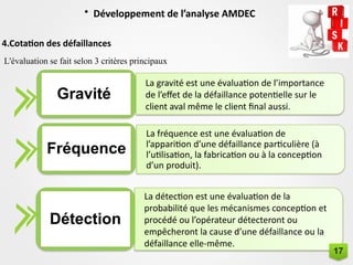• Développement de l’analyse AMDEC
4.Cotation des défaillances
L'évaluation se fait selon 3 critères principaux
La gravité est une évaluation de l’importance
de l’effet de la défaillance potentielle sur le
client aval même le client final aussi.
Gravité
La fréquence est une évaluation de
l’apparition d’une défaillance particulière (à
l’utilisation, la fabrication ou à la conception
d’un produit).
Fréquence
La détection est une évaluation de la
probabilité que les mécanismes conception et
procédé ou l’opérateur détecteront ou
empêcheront la cause d’une défaillance ou la
défaillance elle-même.
Détection
17
 