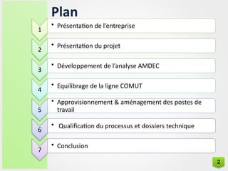 1
• Présentation de l’entreprise
2
• Présentation du projet
3
• Développement de l’analyse AMDEC
4
• Equilibrage de la ligne COMUT
5
• Approvisionnement & aménagement des postes de
travail
6
• Qualification du processus et dossiers technique
7
• Conclusion
Plan
2
 