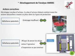• Développement de l’analyse AMDEC
Actions correctives
Développer un plan d’actions. Le plan d’actions élaboré contient toutes les
actions nécessaires à mettre en place dans les lignes de production
Défaillance potentiels : Graissage insuffisant
Défaillance potentiels
:Risque de passer les doigts
même l’opération
d’impression ne pas terminer
23
 