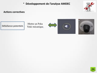 • Développement de l’analyse AMDEC
Actions correctives
Défaillance potentiels
:Mettre un Poka
Yoké mécanique
24
 