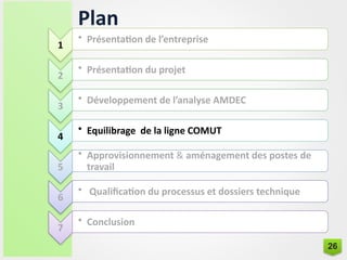1
• Présentation de l’entreprise
2
• Présentation du projet
3
• Développement de l’analyse AMDEC
4
• Equilibrage de la ligne COMUT
5
• Approvisionnement & aménagement des postes de
travail
6
• Qualification du processus et dossiers technique
7
• Conclusion
Plan
26
 