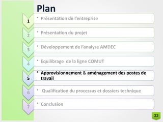 1
• Présentation de l’entreprise
2
• Présentation du projet
3
• Développement de l’analyse AMDEC
4
• Equilibrage de la ligne COMUT
5
• Approvisionnement & aménagement des postes de
travail
6
• Qualification du processus et dossiers technique
7
• Conclusion
Plan
33
 