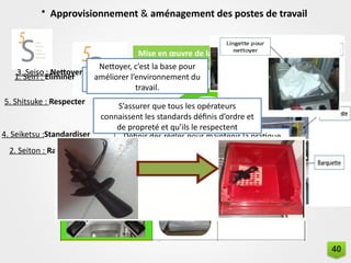 • Approvisionnement & aménagement des postes de travail
Un outil pour atteindre la qualité totale
Mise en œuvre de la méthode 5S pour
l’aménagement des postes
1. Seiri : Eliminer éliminer tout objet NON
necessaries
2. Seiton : Ranger
Une place pour chaque chose,
chaque chose à sa place
3. Seiso : Nettoyer
Nettoyer, c’est la base pour
améliorer l’environnement du
travail.
4. Seiketsu :Standardiser Définir des règles pour maintenir la pratique
de nettoyage
5. Shitsuke : Respecter
S’assurer que tous les opérateurs
connaissent les standards définis d’ordre et
de propreté et qu’ils le respectent
40
 