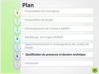 1
• Présentation de l’entreprise
2
• Présentation du projet
3
• Développement de l’analyse AMDEC
4
• Equilibrage de la ligne COMUT
5
• Approvisionnement & aménagement des postes de
travail
6
• Qualification du processus et dossiers technique
7
• Conclusion
Plan
41
 