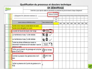 Les OK Démarrages
Qualification du processus et dossiers technique
Avant de lancer la production, l’opérateur doit contrôler le poste sur lequel il travaille
et valider le formulaire «OK Démarrage».
47
 