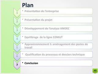1
• Présentation de l’entreprise
2
• Présentation du projet
3
• Développement de l’analyse AMDEC
4
• Equilibrage de la ligne COMUT
5
• Approvisionnement & aménagement des postes de
travail
6
• Qualification du processus et dossiers technique
7
• Conclusion
Plan
49
 