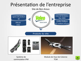 Présentation de l’entreprise
Site de Ben Arous
Concept
Produits du site
Lignes de product
84
Effectif
1562
Text
Text
Text
Chiffre d’affaire
107 millions d’Euros
Date de fondation
Mai 2000
Module de Haut de Colonne
TCM
Système de
commutation IPM
6
 