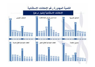 ‫$%‬      ‫ا <دورة ر:م ا! + ت ا‬                                                 ‫ا$‬
                                                                  ‫ر درھم(‬               ‫)‬             ‫$%‬        ‫ا! + ت ا‬
                                                                       ‫832‬
                      ‫و '‬        ‫$% ر ا‬          ‫ا‬                           ‫د‬     ‫-$‬   ‫وي #روض ا2 ك‬           ‫ا زا د ا‬         ‫136‬                       ‫ا دا) ل ا 4ر‬
‫9.085‬
                                                                                                    ‫002‬


                                                                                                                                                                  ‫734‬


                                    ‫3.703‬
                                                                                              ‫001‬         ‫99‬


        ‫3.261 3.761‬                                                                                            ‫55‬                      ‫761 051 451 061‬
                      ‫531‬                                                    ‫44‬    ‫44‬   ‫05‬                                                                               ‫531‬
                            ‫3.611‬                                                                                                                                               ‫001 311‬
                                            ‫9.18 6.09‬                                                                ‫92‬                                                                     ‫98‬
                                                      ‫9.36 9.07‬
                                                                                                                          ‫71‬




‫4002 5002 6002 7002 40-70 8002 9002 0102 1102 80-11‬                   ‫4002 5002 6002 7002 40-70 8002 9002 0102 1102 80-11‬      ‫4002 5002 6002 7002 40-70 8002 9002 0102 1102 80-11‬



 ‫04‬                 ‫#ط ع ا‬                ‫ا # ت ا .$‬                   ‫081‬       ‫#ط ع ا $ م‬           ‫ا # ت ا .$‬                                           ‫دوق ا #‬
                                                                                                                               ‫6.711‬



                                                                                                    ‫521‬
                                     ‫52‬



                                                                                                                                                                  ‫1.94‬
                                                                                                                                       ‫54‬
         ‫11‬    ‫11‬     ‫01‬                                                     ‫84‬    ‫94‬   ‫64‬                                                                 ‫3.23‬
                             ‫8‬                                                                ‫73‬                                            ‫7.72‬
                                             ‫7‬                                                            ‫43‬   ‫23‬    ‫13‬
                                                     ‫6‬   ‫6‬   ‫6‬                                                            ‫82‬                                             ‫7.61‬
                                                                                                                                                   ‫6.21‬                         ‫9.11 6.21‬
                                                                                                                                                                                            ‫9.7‬
 