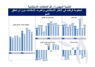 ‫ا <دورة ر:م ا! + ت ا $%‬    ‫ا$‬
       ‫/رطت /' ا!ط ر ا $% ' وأھدرت ا! + ت دون أن $ #ق‬                                                                                                                             ‫ا +و‬
                                ‫ا و‬
                                                                               ‫'‬         ‫دل ا و : ر ا‬                                                          ‫دل ا و‬
                                                                                                                                                                                         ‫%8.7‬

                                                                                                          ‫%5.6‬

                                                                                                   ‫%5.5‬           ‫%6.5 %4.5‬                                        ‫%6.5‬
        ‫3<ر‬               ‫ا‬          ‫ا $ طتا‬                                                                                  ‫%7.4‬   ‫%7.4‬
                                                                                                                                             ‫%0.5‬          ‫%8.4‬                                          ‫%8.4‬
                                                                      ‫%5.4 %5.4‬
                                                                                            ‫%2.4‬                                                                          ‫%2.4‬
                                                                                                                                                    ‫%7.3‬
                                           ‫0.11‬                ‫%2.3‬                                                                                                                              ‫%0.3‬
                                                                                                                                                                                  ‫%7.2‬
                                                  ‫0.01‬
                               ‫5.9‬
                                                         ‫0.9‬                         ‫%2.1‬

                                     ‫9.7‬

             ‫9.6‬   ‫0.7‬
 ‫5.6‬
       ‫0.6‬               ‫1.6‬                                   ‫4002 5002 6002 7002 40-70 8002 9002 0102 1102 80-11‬                   ‫4002 5002 6002 7002 40-70 8002 9002 0102 1102 80-11‬



                                                                         ‫زان‬           ‫ب ا . ري‬ ‫ر دا‬                                                               ‫د ا زا‬          ‫ر‬
                                                                                        ‫ا د/و ت‬   ‫%7.2‬
                                                                                                                       ‫%1.2‬
                                                                                                   ‫%6.1‬                       ‫%7.1‬

                                                                                                                                                                   ‫%4.0‬           ‫%6.0‬


                                                                                                          ‫%1.0-‬

‫4002 5002 6002 7002 40-70 8002 9002 0102 1102 80-11‬
                                                                                                                                                                                         ‫%7.1-‬
                                                                                                                                                           ‫%1.2-‬          ‫%0.2-‬
                                                                                                                                     ‫%7.2-‬
                                                                                                                                                                                                         ‫%0.3-‬
                                                                                                                                                                                                 ‫%9.3-‬
                                                                             ‫%3.4-‬
                                                               ‫%9.4- %0.5-‬                                                                   ‫%5.4- %7.4-‬
                                                                                     ‫%2.5- %4.5-‬
 