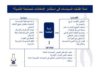 ‫؟‬      ‫ا$‬                ‫ت /' ا $% ر ا! + ت‬                     ‫ذا /3 ت ا‬

                                                                    ‫د‬   ‫ا-$‬
  ‫دا ا ؤ ت‬         ‫أز‬                                         ‫د ار‬            ‫ن‬     ‫ا‬
‫ا ! وط* ن )( ا م‬                                                        ‫ر .‬       ‫وا‬
                     ‫ا‬                                 ‫ا درة و دم‬       ‫ف‬
 ‫ا ر ز وا ر ز.‬      ‫ھ‬                 ‫أز‬                    ‫.‬     ‫روط ا‬
 ‫ط* ن ا رو راط و ,د‬                  ‫ا +‬                  ‫ا !راط‬        ‫دود‬
             ‫ا طر.‬                                            ‫ا و و# ب ا ط‬
         ‫ا م ا, ء‬                                          ‫ا و ت.‬           ‫ا‬
    ‫و وا ز و‬    ‫3 ما‬                                     ‫,دان ا رؤ ا و ا د‬
             ‫وا ر وة.‬                                                ‫وا ر .‬
                                         ‫ا.$‬
                                    ‫تا‬      ‫ور -‬    ‫# ب ا واطن‬
                                         ‫ف . ن ا وارد ا ر .‬
               ‫إ دادا‬    ‫تا و‬   ‫ا‬         ‫ف إد ج ا وى ا -‬
                                                          ‫و 3 ذا.‬
 