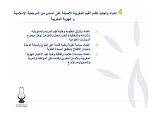 ‫ا!‬      ‫‪ D‬أ س ن ا ر.‬      ‫ء و$.د د ظ م ا # م ا 9ر ا2‬     ‫إ‬   ‫4‬
                   ‫و ا <و ا 9ر‬

         ‫وا "<‪A‬و‬   ‫ا‬       ‫وط‬    ‫ا "دو &‪7 M‬‬         ‫1.‬
     ‫" ع‬   ‫وا &اھ وا ‪ B‬وا $- وا $"‪ M‬وا 6 ; ‪A‬ط‬
                                   ‫ا < ت ا $"‬
‫ا 'ة‬      ‫ع و‪N‬‬    ‫=" -, ا‬        ‫! وط‬        ‫ا "د‬   ‫2.‬
                     ‫و‪ "E‬ن ا@ ‪ B‬ح و 5 ا < دة ا -!‬
       ‫$ ا@ 8 ر -‪J‬‬     ‫و‬    ‫ت إ ‪ T‬و‬       ‫ا "د‬     ‫3.‬
          ‫و =" -, ا " اط وا‬   ‫وا‪ < F‬ن ا "!‬   ‫ا "!‬
                                ‫وا "<‪A‬و وا‪ F‬اع‬
 