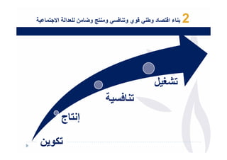 ‫دا ا .$‬   ‫د وط ' -وي و$ / ' و $ و4 ن‬   ‫ء ا-$‬   ‫2‬



                                   ‫$39 ل‬
                         ‫$ /‬
     ‫إ$ج‬

‫$+و ن‬
 
