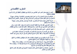 ‫دي‬      ‫ا 9رب ا -$‬
‫; 5.5% ; 4002 و7002 إ , 2.3 % ;‬       ‫ا ‪'TB‬‬    ‫1- ا " : ا?# $ ل ا "‬
                                                        ‫8002 و1102.‬
      ‫‪J‬‬     ‫ص ا < ، و49‬        ‫2- ا < و خ ا@ " ل: 37 ; أ‪142 MN‬‬
‫ا "‪ CA‬ا ص < 2102‬          ‫64‬    ‫ا> " ل ; أ‪ 183 MN‬ر # ‪ a‬ا " 8‬
        ‫‪J CA‬‬        ‫ل '" ا "< ‪ ; "W‬ر # ‪46 a‬‬               ‫3- ا 8 79‬
                                                    ‫ا> " ل < 2102.‬
    ‫4- ا $ & ا ر? : 84 % <8 !. ا درات - اردات $ & 941 - ر درھ ،‬
 ‫6002 .‬     ‫‪ - 65 M‬ر درھ‬    ‫وار ‪ B‬ع ا ; ا ر? إ , 29 - ر درھ 1102‬
                  ‫5-ا $ & ا ا‪ : -L‬ا ; ا $ م "‪ ; % 55 MW‬ا ( ا ا‪ -L‬ا م.‬
     ‫6- ا ‪ & P‬ا درات وا < ح وا@ ‪ "W‬رات: 06 % ; ا "8 د@ت، 08 % ;‬
  ‫# ‪ b C‬ر= < ھ ا@ د‬       ‫ا@ ‪ "W‬رات ا ر? ، و 08 % ; ا < ح ا ا ;‬
                                                           ‫ا>ورو .‬
    ‫7- " ‪ &P‬ا ‪ W‬وة وا ‪ B‬ارق ; ا ‪ J‬ت وا ‪ kB‬ت: 01 % < ‪ 3-J‬ن %05 ; ا (‬
                           ‫ا ا‪ ، -L‬و5 ?‪ J‬ت ( 06 % ; ا ( ا ا‪. -L‬‬
       ‫و‪B-P‬‬       ‫8- ا ‪ $B‬ا 6 8 : ا 8 211 ; أ‪ 17) 183 MN‬أداء ، و832‬
       ‫ا 6 8 9.94 % ; ا>ر ح( ر # ‪ a‬ذات ا 8 46 )8 أداء ، و441‬
                                    ‫ر ار ‪ B‬ع ‪ B-P‬ا 6 8 26 % ; ا>ر ح(‬
   ‫‪ % 30 M‬ن ا $‬       ‫( ا ا‪ -L‬ا م ' ? ت ا " ‪M‬‬     ‫9- ا " ‪ ; %34 : M‬ا‬
                                                 ‫ا دا) ' ا ) م ; ا@د‪ L‬ر‬
 