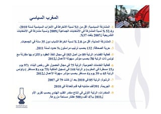 ‫'‬         ‫ا 9رب ا‬
 ‫< 0102،‬    ‫اط ا>'&اب ا <‬             ‫: أ ‪ 8< %1 ; M‬ا@‬    ‫1- ا " ر‪ P‬ا <‬
‫ت‬    ‫ا@‬  ‫ر‪P‬‬   ‫ل9002 و <8‬             ‫تا "‬     ‫ا@‬    ‫و4.25 % <8 ا " ر‪P‬‬
                                               ‫$ ل7002 -!‪.%37 e‬‬        ‫ا‬
    ‫ا "$ ت.‬        ‫اط ا 8 ب دون 53‬    ‫: أ ‪ 8< % 2.8 ; M‬ا‬     ‫2-ا " ر‪ P‬ا "‬
               ‫ا - ن ‪ ' T‬ود < 1102.‬       ‫‪I‬‬    ‫<‪I‬‬    ‫: 231‬       ‫ا‬   ‫3- '‬
‫#‬    ‫ر‬   ‫ل إ ‪ B‬ذ ا $ د وا‪& F‬ام ‪J‬‬   ‫5- $ ا 6 ء: ا 8 98 ; أ‪183 MN‬‬
                       ‫‪ a‬ذات ا 8 67 <‪ J CA I‬ا> " ل ل2102‬
 ‫ل -, ر‪ fL‬ا 8 ء )79 م‬    ‫لا‬   ‫: ا 8 57‬    ‫ت ا $"‬  ‫6- $ ا‬
‫< ‪ M‬ا "-3 )57 م و8 < ط ( و ‪a‬‬  ‫و51 <. ة ا "! ب( و ا 8 441‬
            ‫ا 8 56 ب 93 م و4 < ط <‪ J CA I‬ا> " ل ل2102‬
                       ‫7002‬     ‫0102 $ أن ‪79 e P‬‬      ‫7- ا ‪ C‬ة: ا 8 58‬
                            ‫0102‬       ‫89 9 م -$ ا‬     ‫" : 193أ _‬    ‫8- ا‬
     ‫ة‬   ‫ا>م ا "‬    ‫<‪I‬‬    ‫را ‪I‬ا‪ J‬ي‬    ‫9- ا " رات: ا 8 ا>و , إ ج‬
                         ‫ل1102 ب74 أ _ و005 ھ3 ر < ' &رو .‬
 