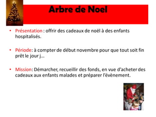 Présentation Projets HORIZONS