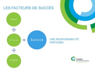 LES FACTEURS DE SUCCÈS

   é




               è    UNE RESPONSABILITÉ
                    PARTAGÉE
 