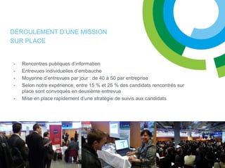 DÉROULEMENT D’UNE MISSION
SUR PLACE


-   Rencontres publiques d’information
-   Entrevues individuelles d’embauche
-   Moyenne d’entrevues par jour : de 40 à 50 par entreprise
-   Selon notre expérience, entre 15 % et 25 % des candidats rencontrés sur
    place sont convoqués en deuxième entrevue
-   Mise en place rapidement d’une stratégie de suivis aux candidats
 