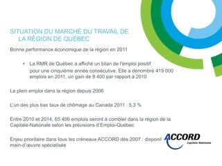 SITUATION DU MARCHÉ DU TRAVAIL DE
   LA RÉGION DE QUÉBEC
Bonne performance économique de la région en 2011

     • La RMR de Québec a affiché un bilan de l'emploi positif
       pour une cinquième année consécutive. Elle a dénombré 419 000
       emplois en 2011, un gain de 8 400 par rapport à 2010

Le plein emploi dans la région depuis 2006

L’un des plus bas taux de chômage au Canada 2011 : 5,3 %

Entre 2010 et 2014, 65 400 emplois seront à combler dans la région de la
Capitale-Nationale selon les prévisions d’Emploi-Québec

Enjeu prioritaire dans tous les créneaux ACCORD dès 2007 : disponibilité d’une
main-d’œuvre spécialisée
 