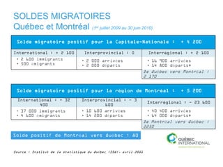 SOLDES MIGRATOIRES
Québec et Montréal (1 juillet 2009 au 30 juin 2010)
                               er




                                                                é
 •                         •                é       •                   é
 •    é                    •        é               •               é
                                                        é                       é



                                                é           é

                                                                é

 •                         •                é       •                   é
 •        é                •        é               •               é
                                                                é           é


                       é                é


                                é
 