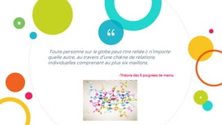 “Toute personne sur le globe peut être reliée à n'importe
quelle autre, au travers d'une chaîne de relations
individuelles comprenant au plus six maillons.
-Théorie des 6 poignées de mains.
 
