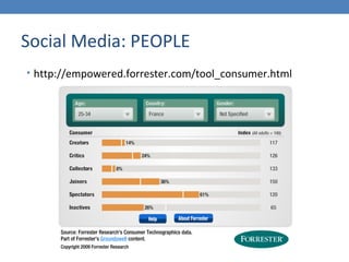 Social Media: PEOPLE
• http://empowered.forrester.com/tool_consumer.html
 
