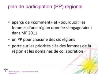 plan de participation (PP) régional aperçu de «comment» et «pourquoi» les femmes d’une région donnée s’engageraient dans MF 2011un PP pour chacune des six régionsporte sur les priorités clés des femmes de la région et les domaines de collaborationRéseaux régionaux – Mondes des Femmes 2011février 2010