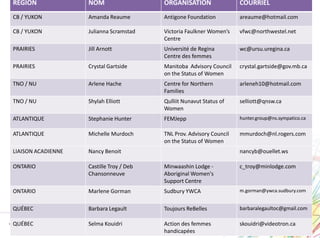 Regional Networks – Women’s Worlds 2011